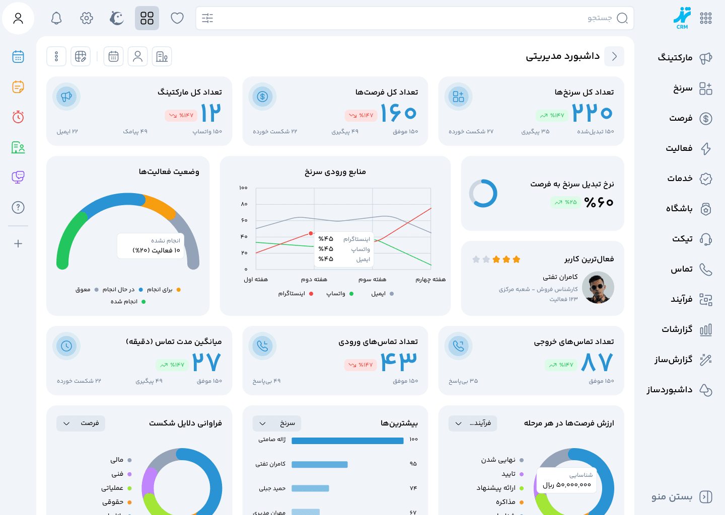 نرم افزار CRM TarazCRM برای مدیریت ارتباط با مشتری