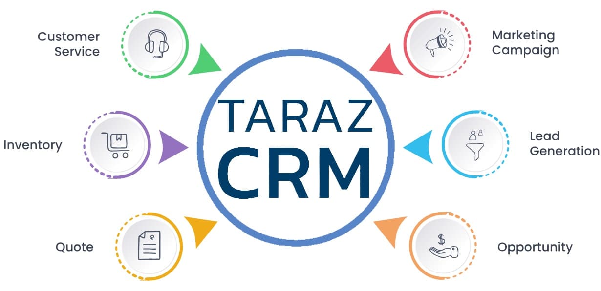 راهنمای انتخاب CRM مناسب برای کسبوکارها و مقایسه سیستمهای CRM