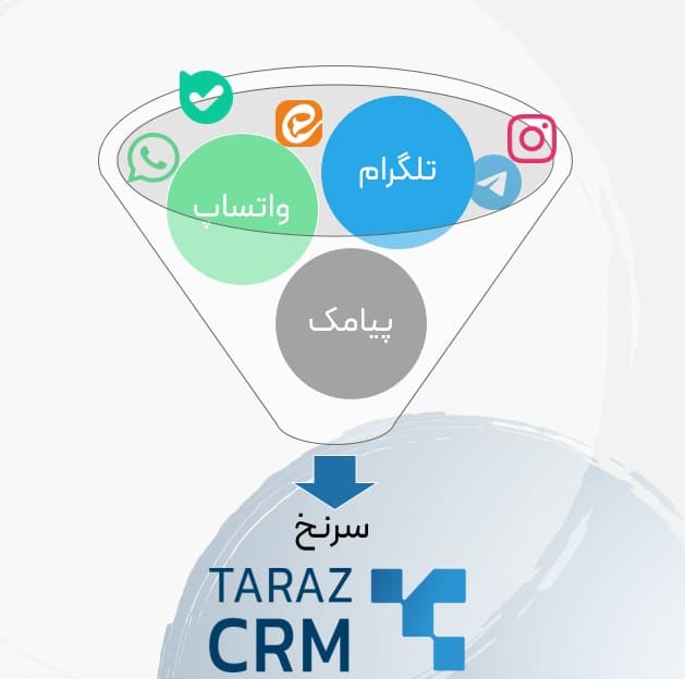 اتوماسیون بازاریابی در CRM برای افزایش فروش و مدیریت کمپینها در Tarazcrm