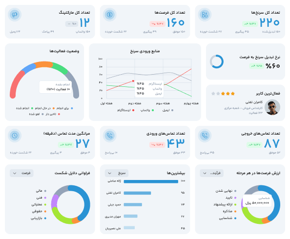 داشبورد مشتری
