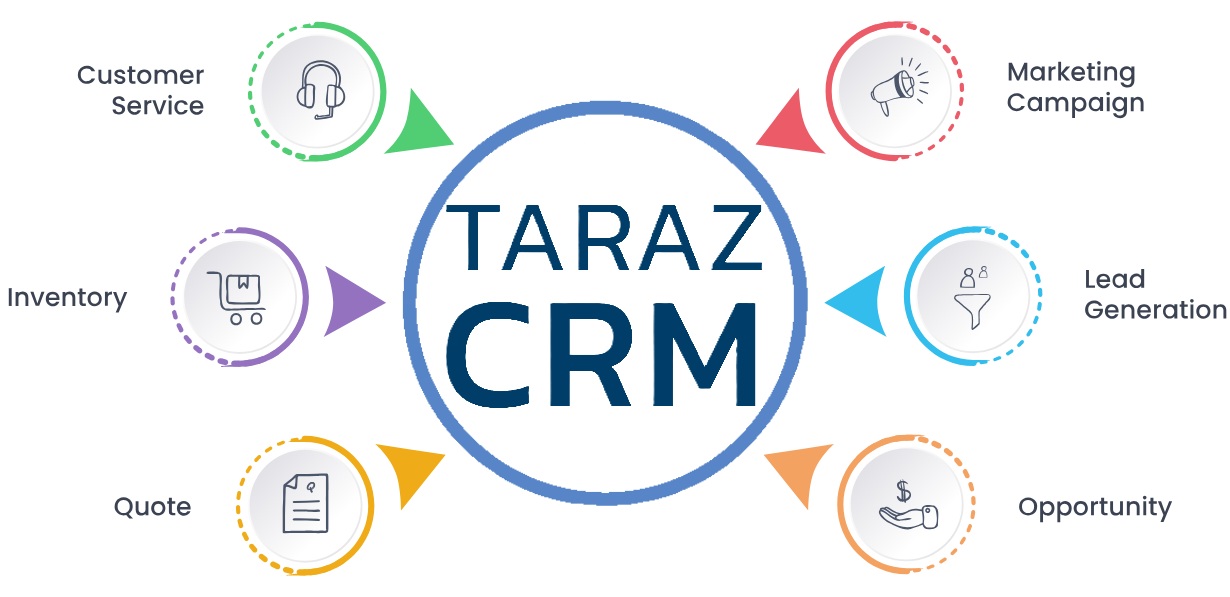 راهنمای انتخاب CRM مناسب برای کسب‌وکارها و مقایسه سیستم‌های CRM