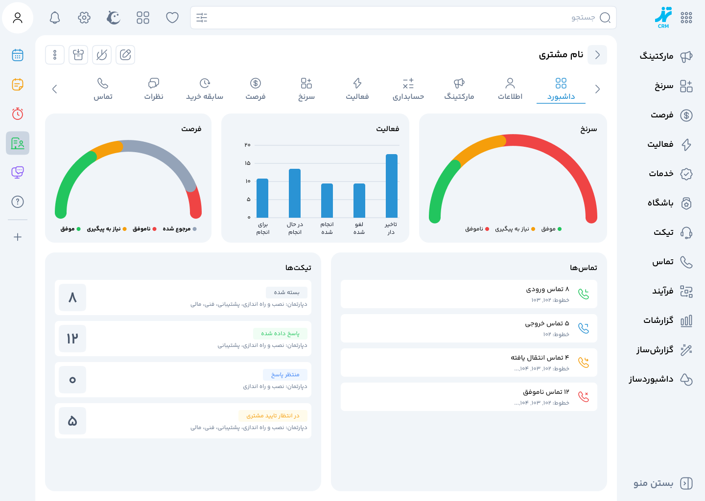 کاهش خطای انسانی در فروش با امکانات هوشمند CRM و TarazCRM