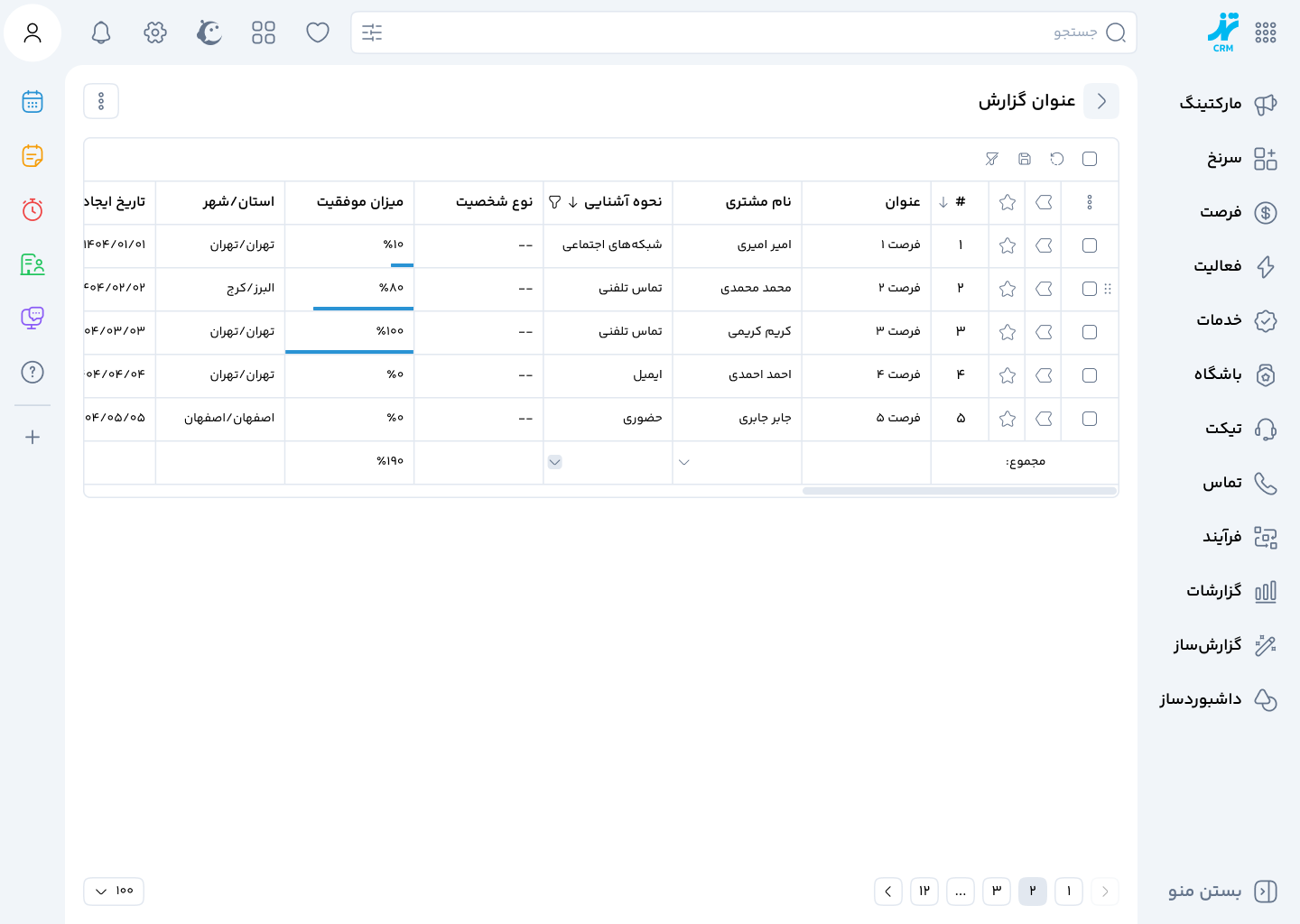 داشبورد گزارش‌گیری پیشرفته در سی آر ام TarazCRM برای تجزیه و تحلیل فروش و مشتریان