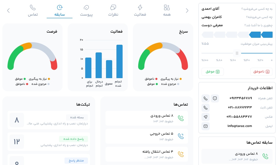 اشتباهات رایج مدیران در استفاده از CRM و کاهش فروش سازمان
