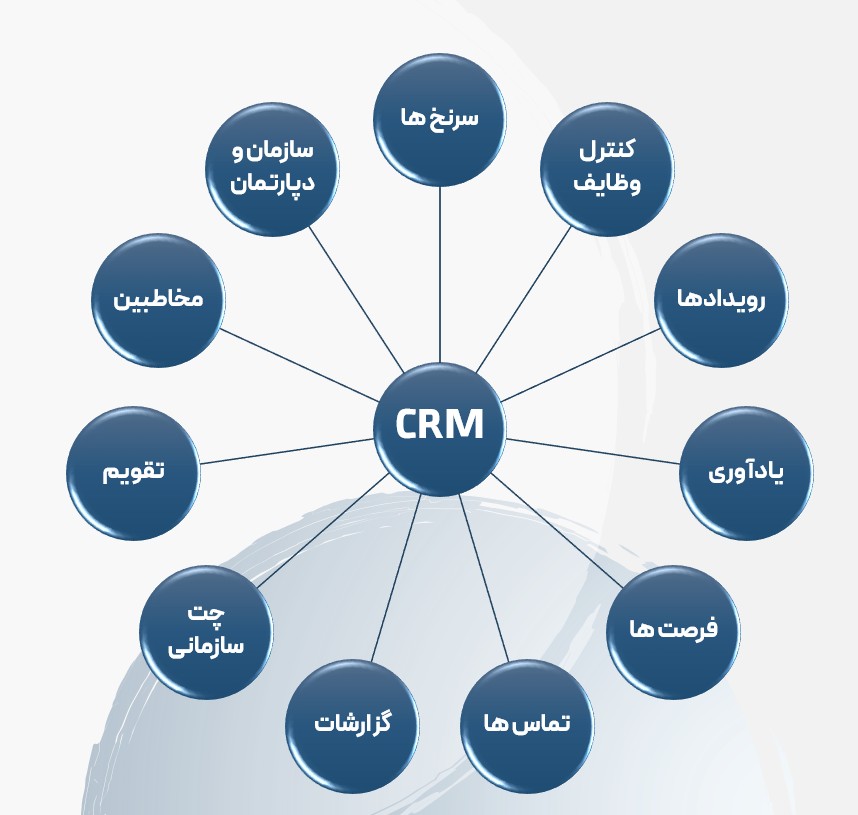مقایسه و انتخاب ویژگی‌های ضروری CRM مناسب کسب‌وکار در TarazCRM