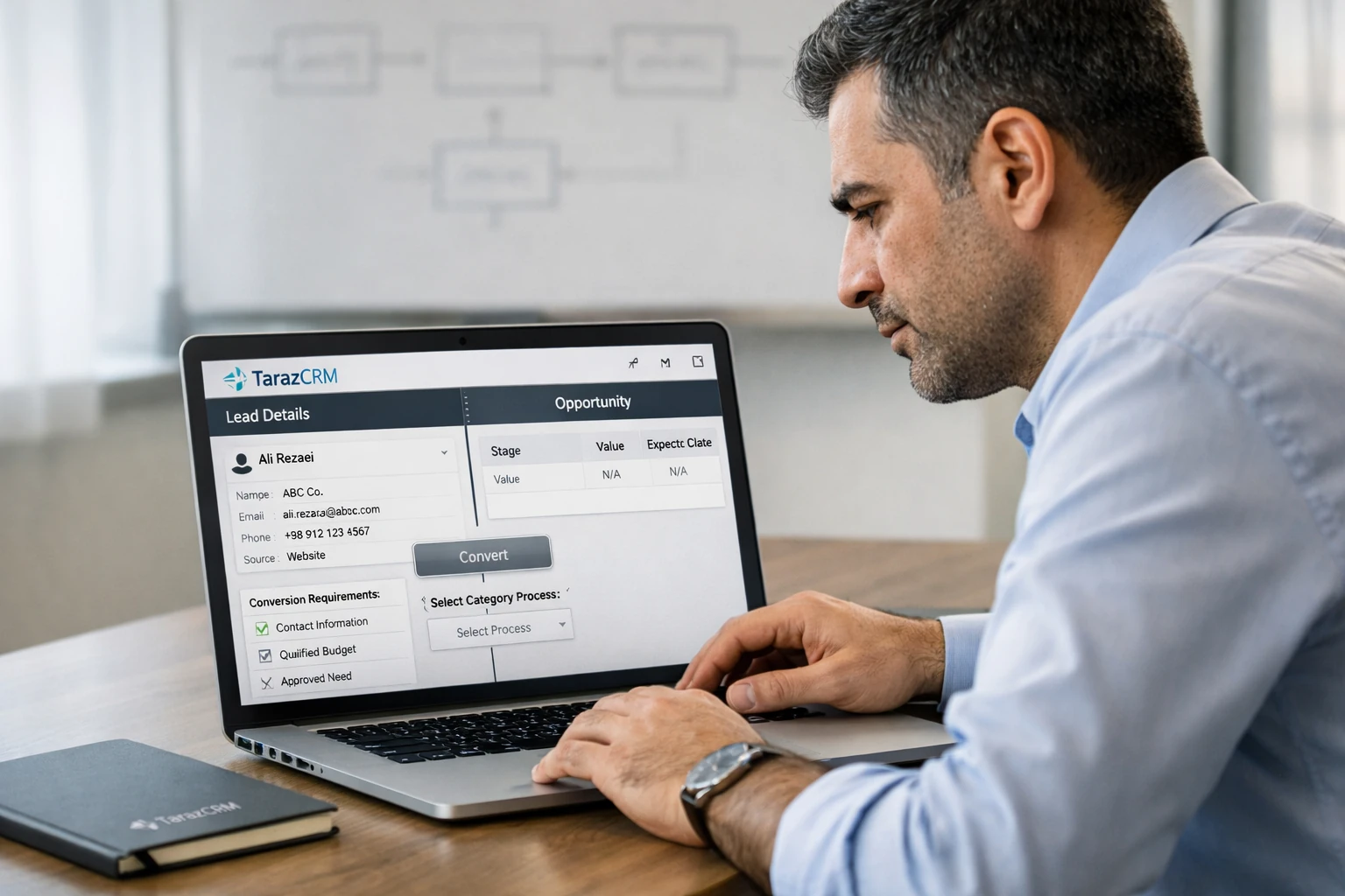 Structured lead to opportunity process dashboard in TarazCRM CRM software