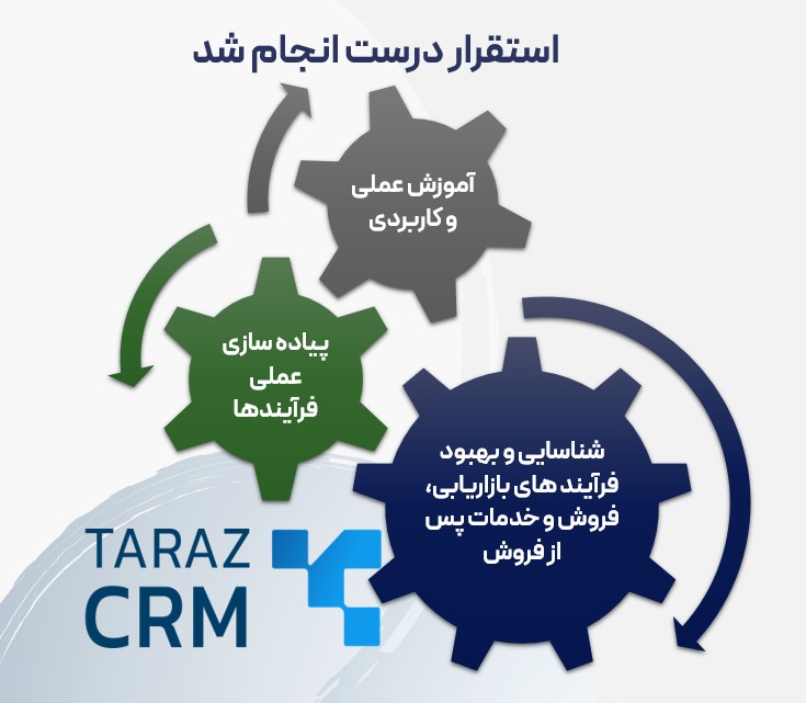 آموزش استفاده تیم فروش از CRM و کاهش مقاومت کارکنان در استفاده از سی آر ام