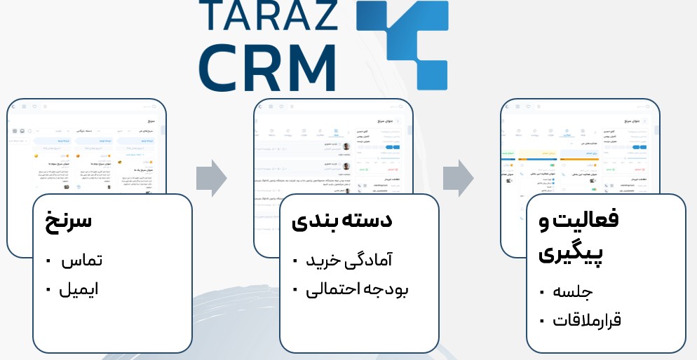 آموزش گام به گام کار با CRM برای تیم فروش و مدیریت سرنخ در نرم افزار سی آر ام