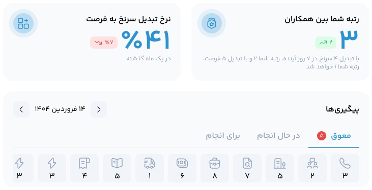 افزایش بهره‌وری تیم فروش با TarazCRM