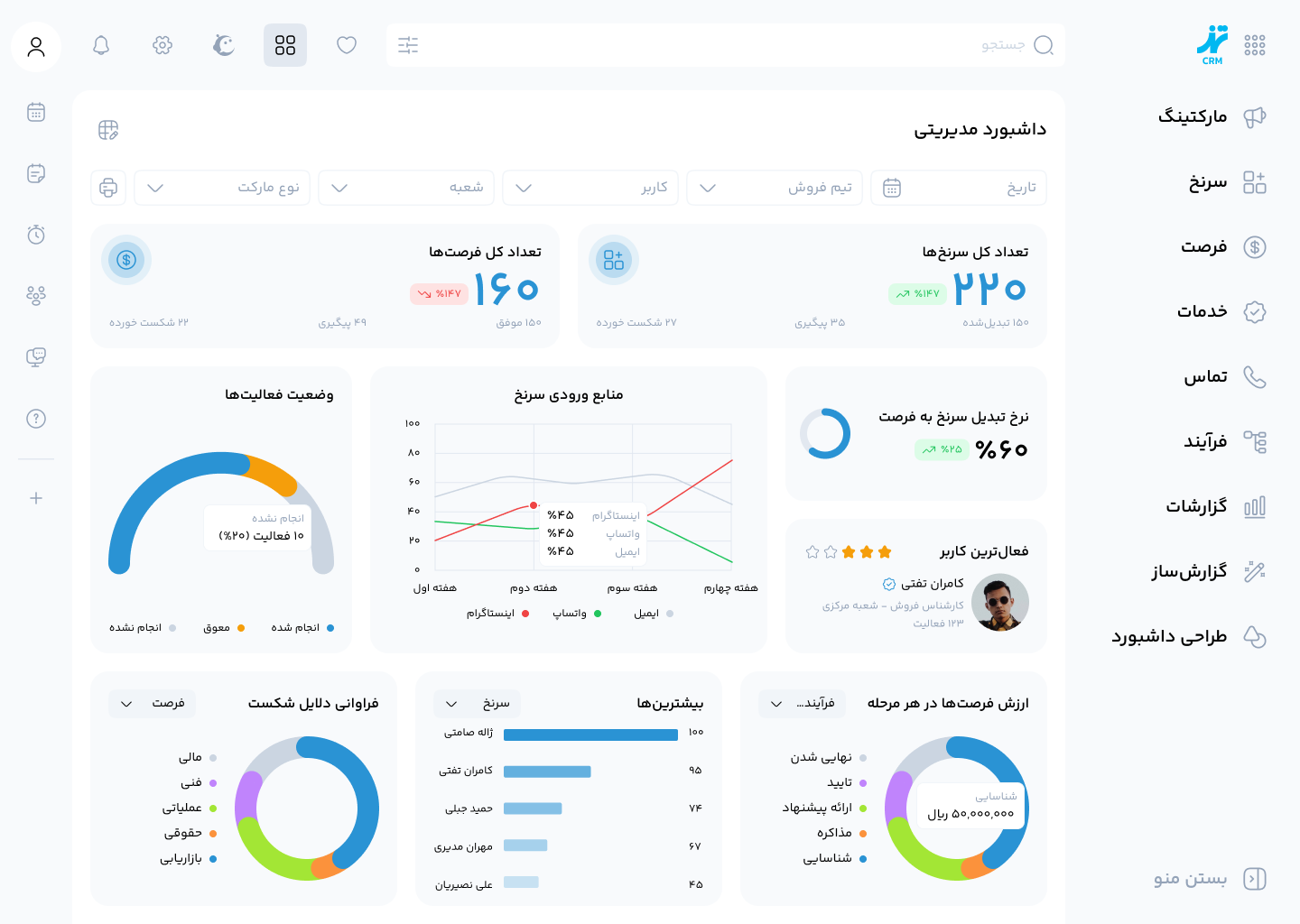 نمونه داشبورد مدیریتی و گزارش عملکرد فروش در نرم افزار CRM