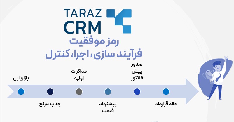 فرآیند ساز BPMS در نرم افزار CRM و اتوماسیون فرآیندهای سازمانی با Tarazcrm