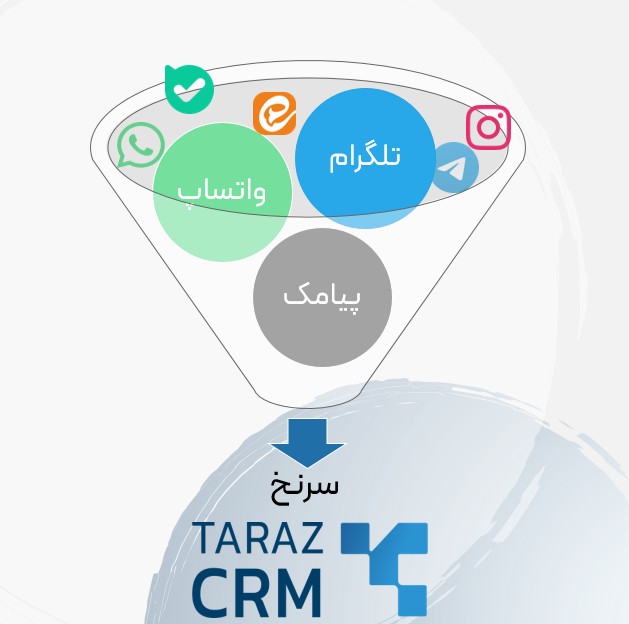 اتوماسیون بازاریابی در CRM برای افزایش فروش و مدیریت کمپین‌ها در Tarazcrm