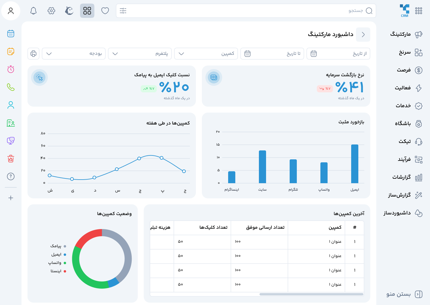 یکپارچه سازی مارکتینگ و CRM برای کاهش هزینه جذب مشتری و افزایش نرخ تبدیل