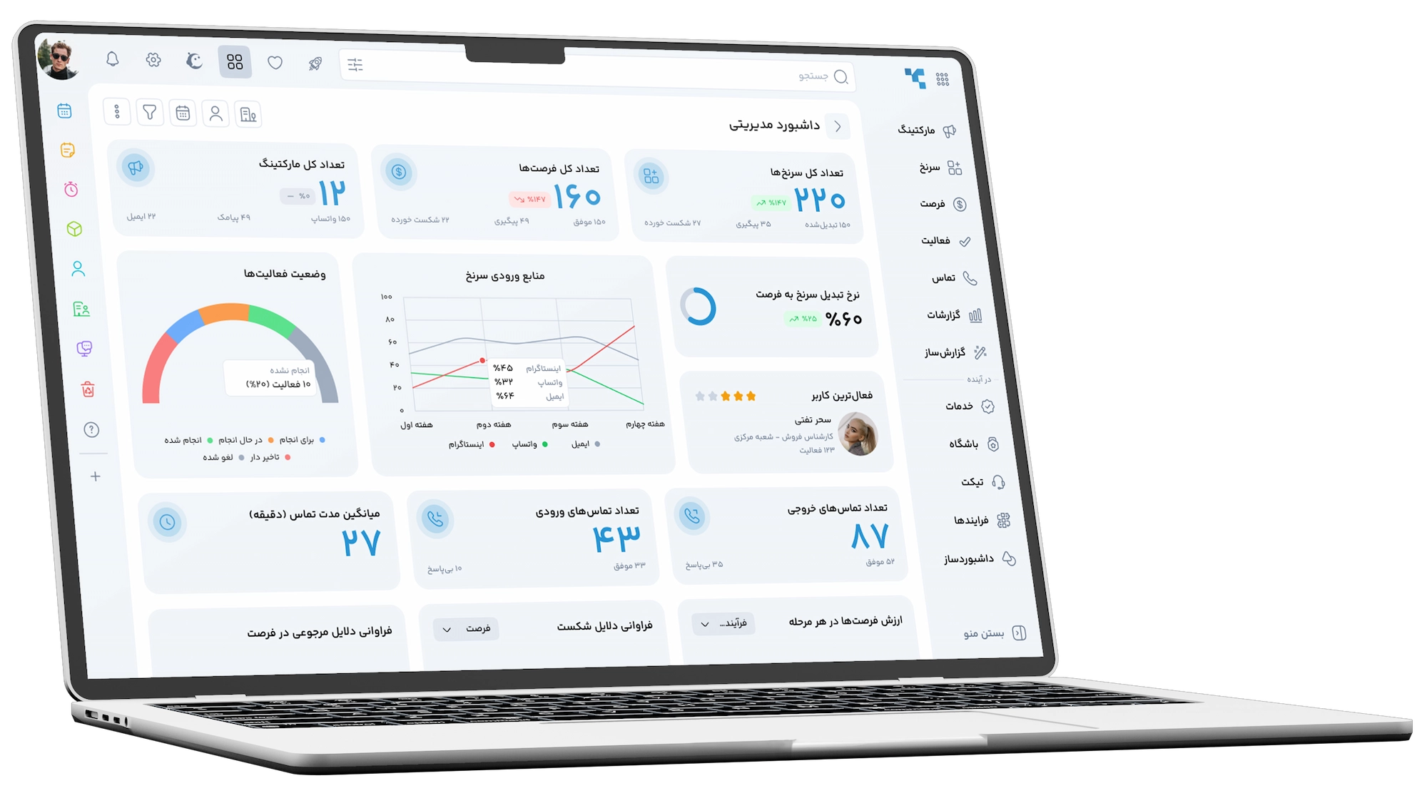 معرفی تراز CRM و تیم ما